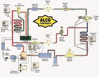 Alco Refrigerant Control Unit Application: Industry