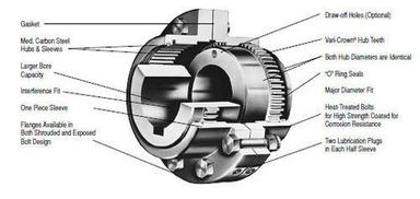 Gear Coupling