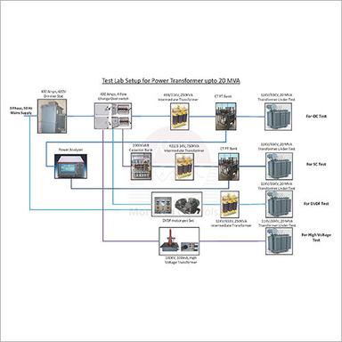 20MVA Testing Transformers