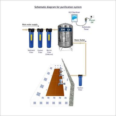 Ultra Potable Water Purifier With H2O Sterilizer