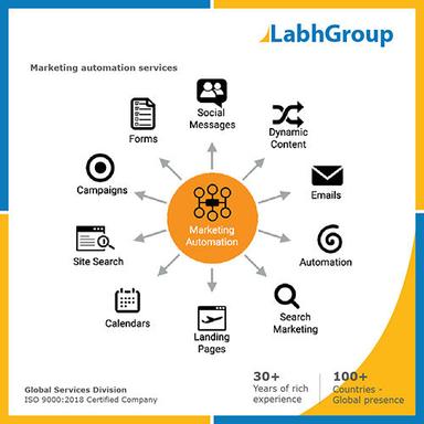 Marketing automation services