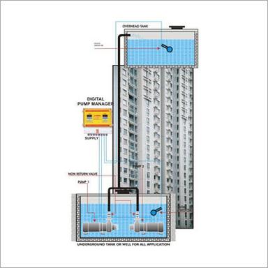 Control Panel For Overhead And Sump Tank Level Control Base Material: Mild Steel