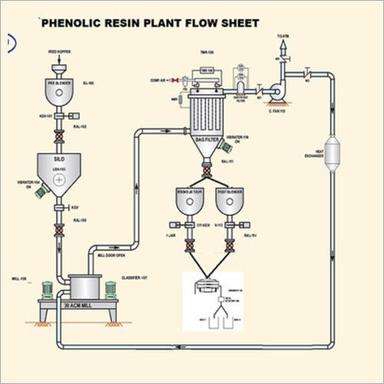 Phenolic Resin Grinding