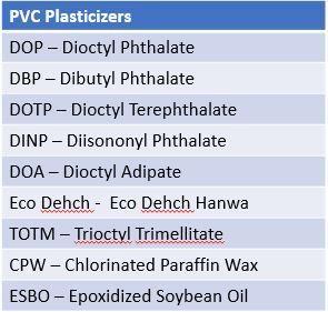  प्लास्टिसाइज़र पीवीसी 