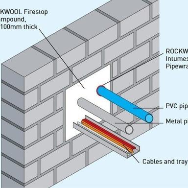 Fire Stop Sealing Application: Industry