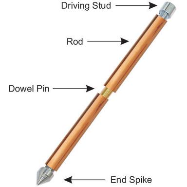 Solid Copper Earth Rod