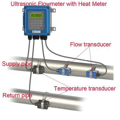 Stainless Steel & Pvc Btu Meter