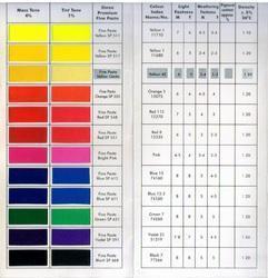 Solvent Dyes