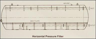  क्षैतिज दबाव फ़िल्टर 