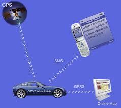 GPS Location Tracking Device