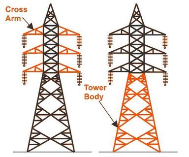 Transmission Line Towers Body
