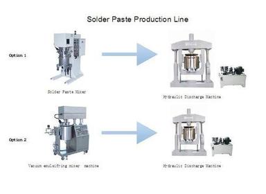 Solder Paste, Chemical, Cosmetic Mixing Production Line