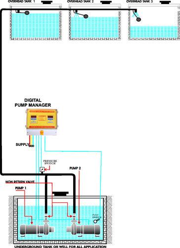 Digital Pump Controller For Multi Tank