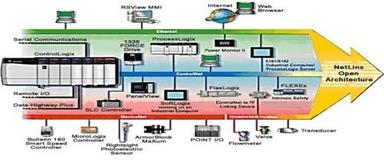 Industrial Networking Service