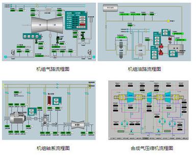 Compressor Control System