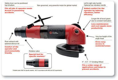 Industrial Angle Grinders