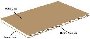 Custom A-B Flute (Broad & Narrow) Corrugated Board And Box.