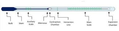 Glass Thermometer Calibration