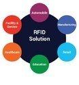  RFID सॉल्यूशंस - ट्रैकिंग सॉफ्टवेयर 