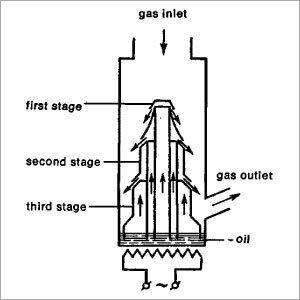 Diffusion Pump