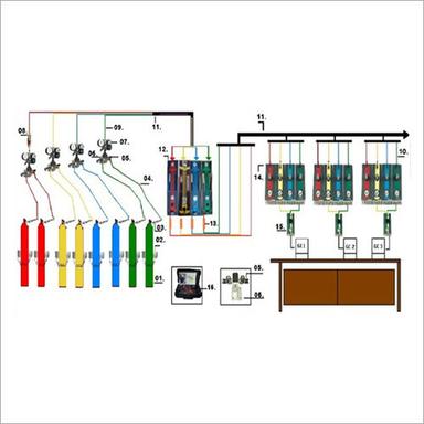 Gas Handling System