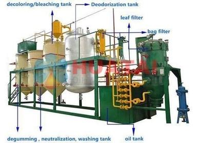 Cottonseed Oil Refining Plant Weight: 5000  Kilograms (Kg)