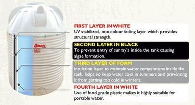 Smart Foam Water Storage Tank