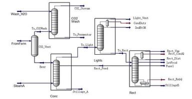 Engineering Consultant Services