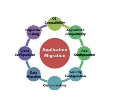 Application Migration Services