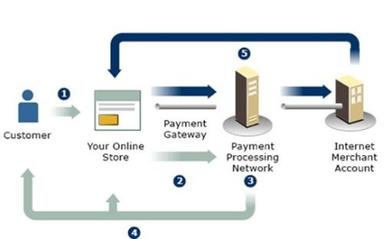 Payment Gateway Integration Service