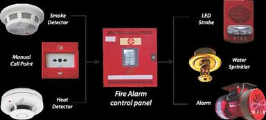 M S Body Red GST Fire Alarm Systems