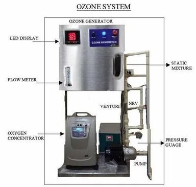 Premium Quality Domestic Ozone Generator