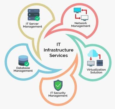 IT Technology Infrastructure Services
