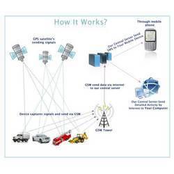 GPS Tracking System