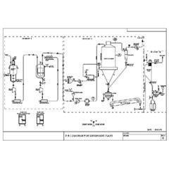 Spray Drying Plants