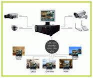  CCTV निगरानी प्रणाली