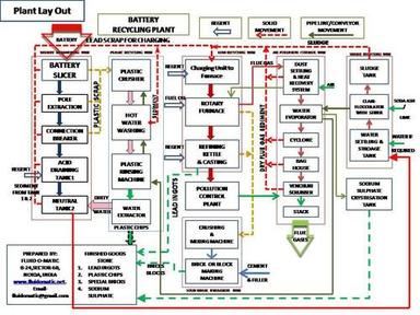  बैटरी रीसाइक्लिंग प्लांट 