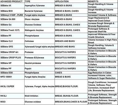 Sebake Crisp Enzyme