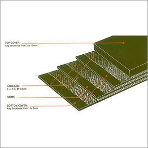 Conveyor Belt