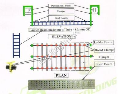 Hanger Scaffolding System